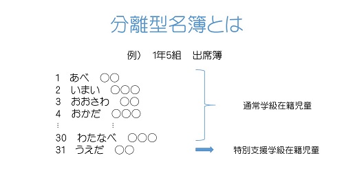 分離型名簿の出席簿例